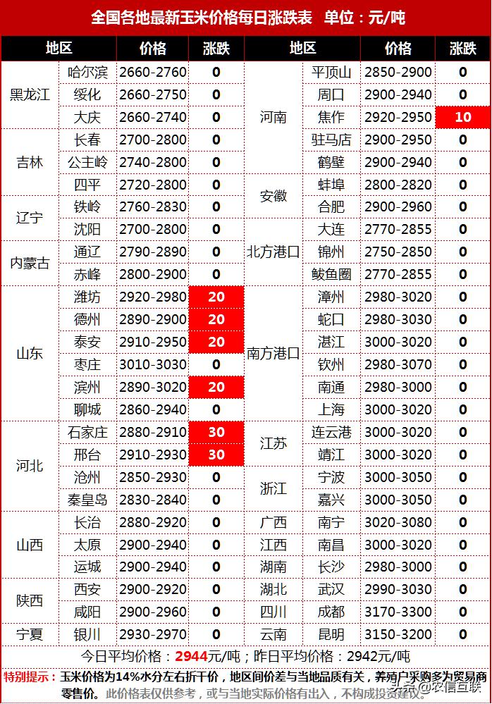 商品车运输 第96页