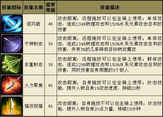 运输服务 第71页