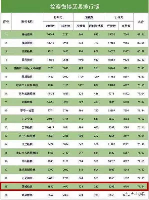 青岛物流公司 第54页