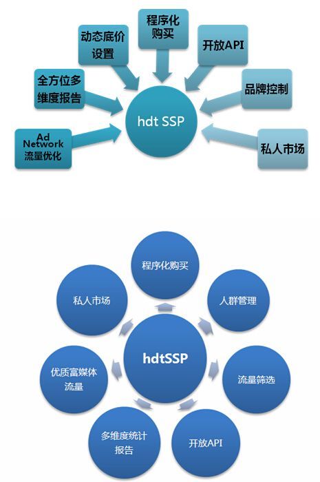 最新SSP技术深度解析